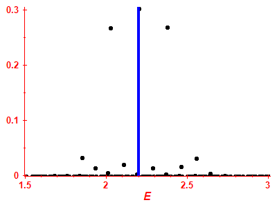 Strength function
